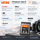 Карта памяти Uras CFE Express TypeB 128Gb (чтение до 1000 MB/s, запись до 600 MB/s) 